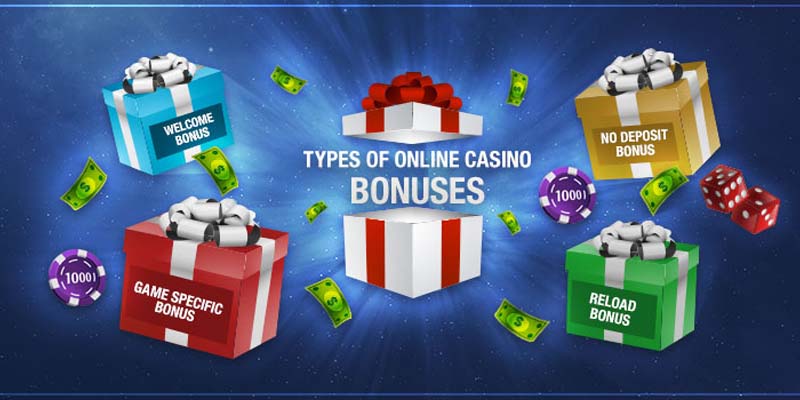 Tổng quan về khuyến mãi và các sản phẩm có thể sử dụng khoản thưởng